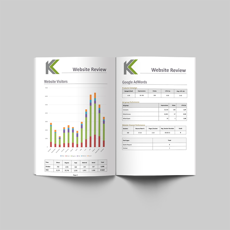 Improve your PPC performance